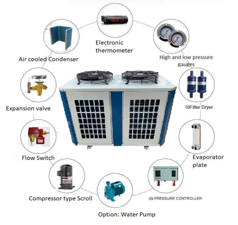 Máy làm lạnh nước giải nhiệt gió - Máy Lạnh Chiller VMV - Công Ty TNHH Một Thành Viên Thương Mại Dịch Vụ Kỹ Thuật Lạnh VMV